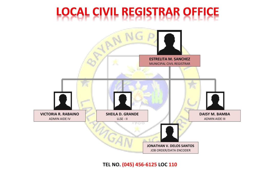 Municipal Civil Registrar Officeweb Ts1610948914 1080×675 Municipality Of Paniqui Tarlac 6086